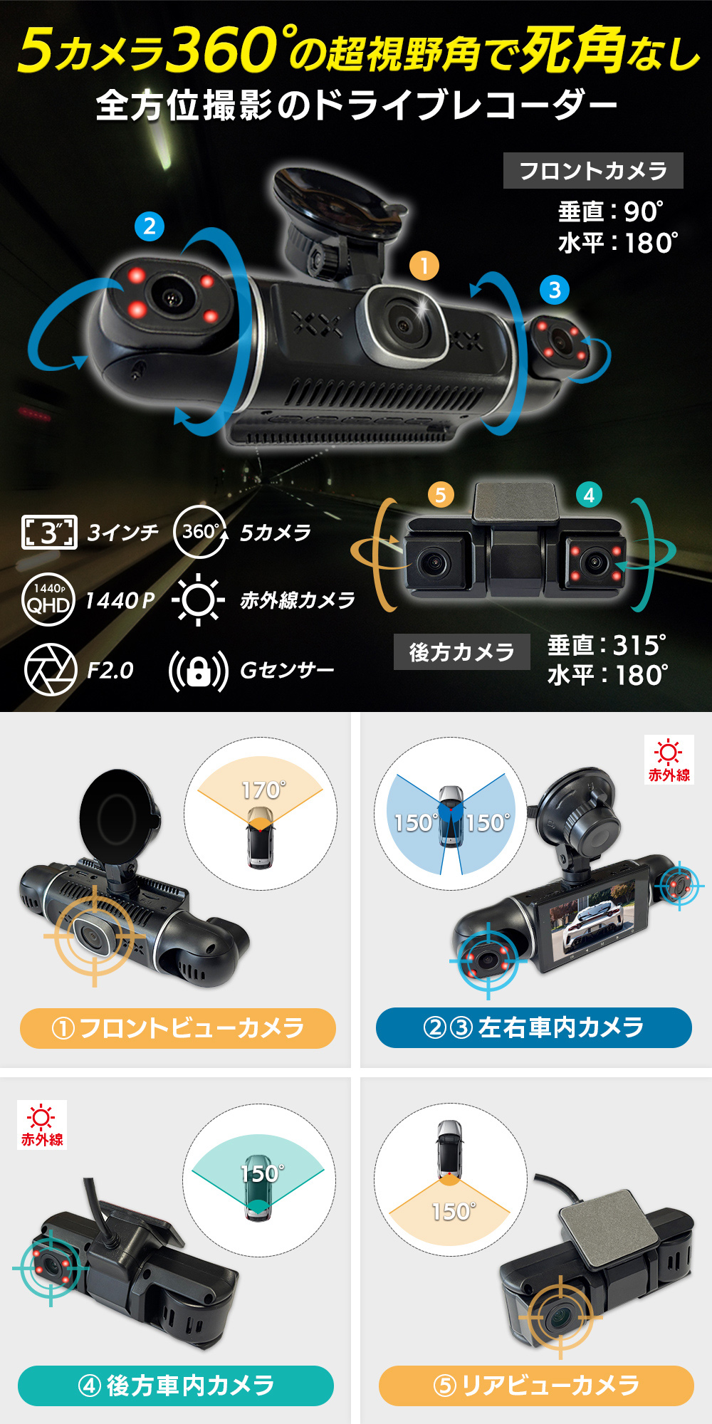 5カメラで360°全方位撮影可能な超視野角ドライブレコーダー。