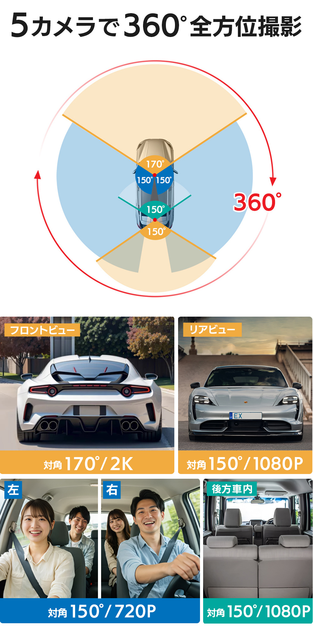 5カメラで360°全方位撮影