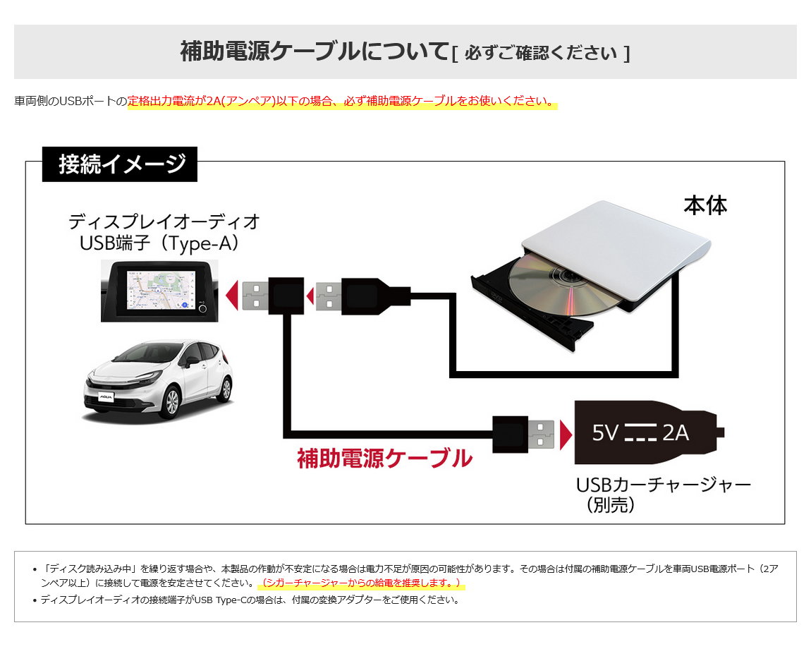補助電源ケーブル付属、ケーブルの接続イメージ図