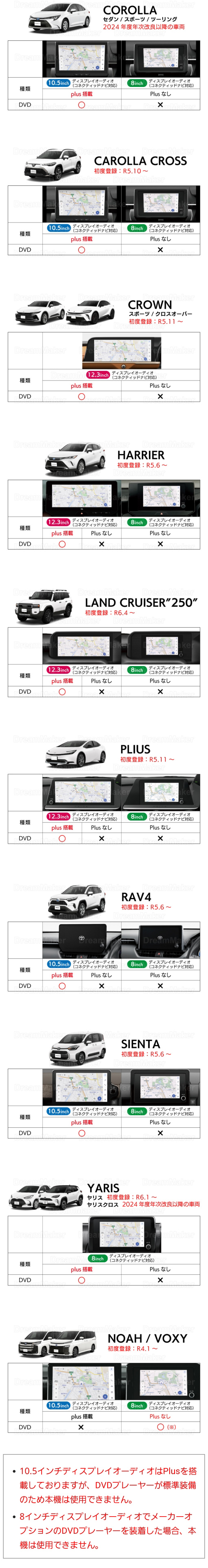 適合車種は初度登録と年次改良の時期までご確認ください。こちらの表は2024年10月時点のものです。常に最新のデータをご確認ください