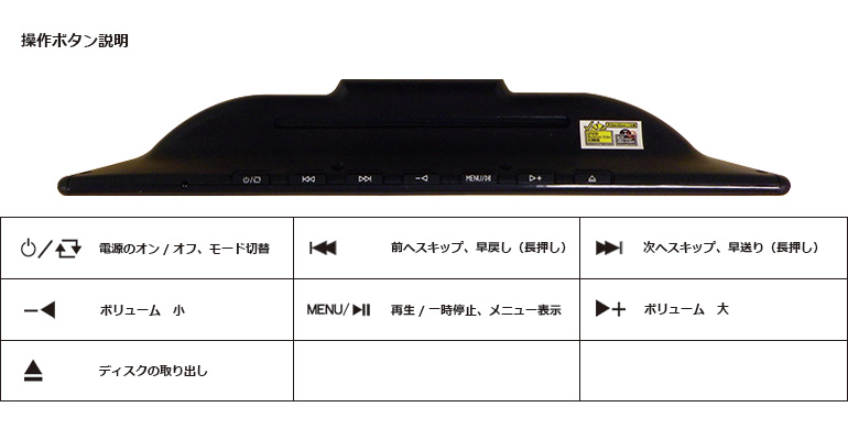 ポータブルDVDプレーヤー 操作ボタン説明