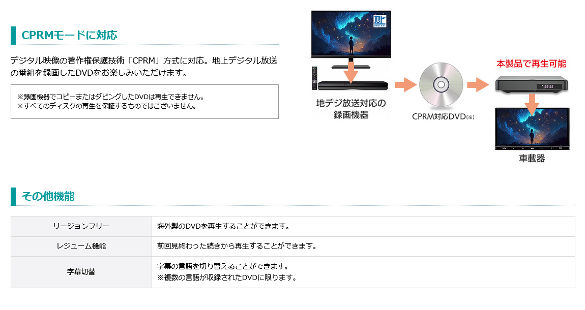 デジタル映像の著作権保護技術「CPRM」方式に対応。地上デジタル放送の番組を録画したDVDを視聴可能（※録画機器でコピーまたはダビングしたDVDは再生不可）、リージョンフリー、レジューム機能、字幕切替