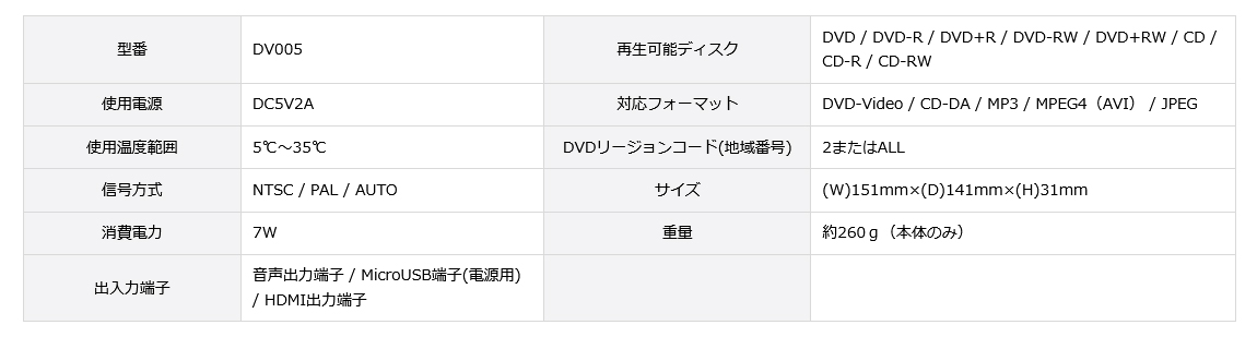 型番：DV005、使用電源：DC5V2A、再生可能ディスク：DVD / DVD-R / DVD+R / DVD-RW / DVD+RW / CD / CD-R / CD-RW、対応フォーマット：DVD-Video / CD-DA / MP3 / MPEG4（AVI）/ JPEG、DVDリージョンコード(地域番号)：2またはALL