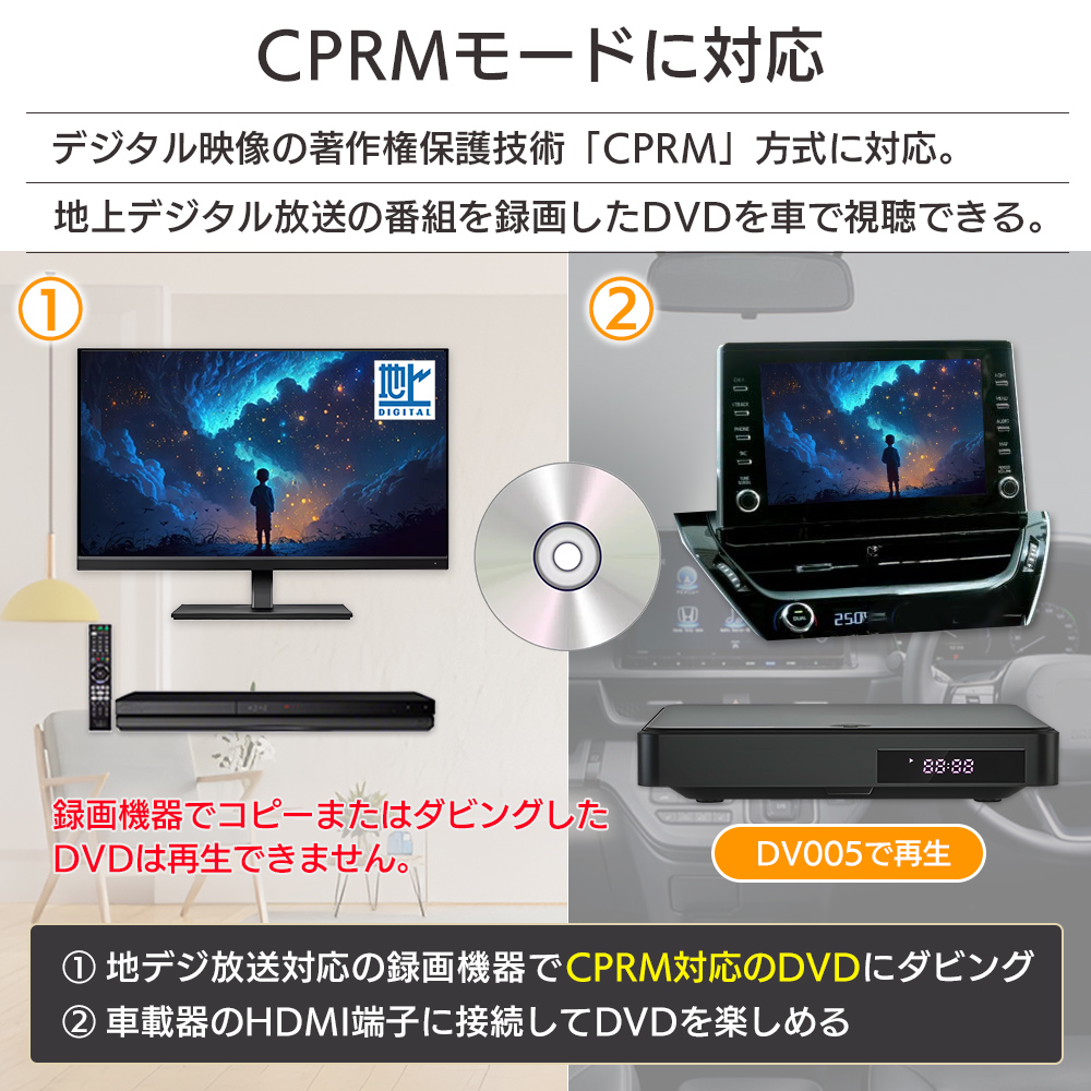 CPRMモード対応。地上デジタル放送の番組を録画したDVDを視聴できる。録画機器でコピーまたはダビングしたDVDは再生不可