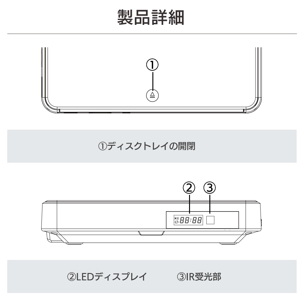 DV005 DVDプレーヤーのボタン等、各パーツの説明（上部・正面）