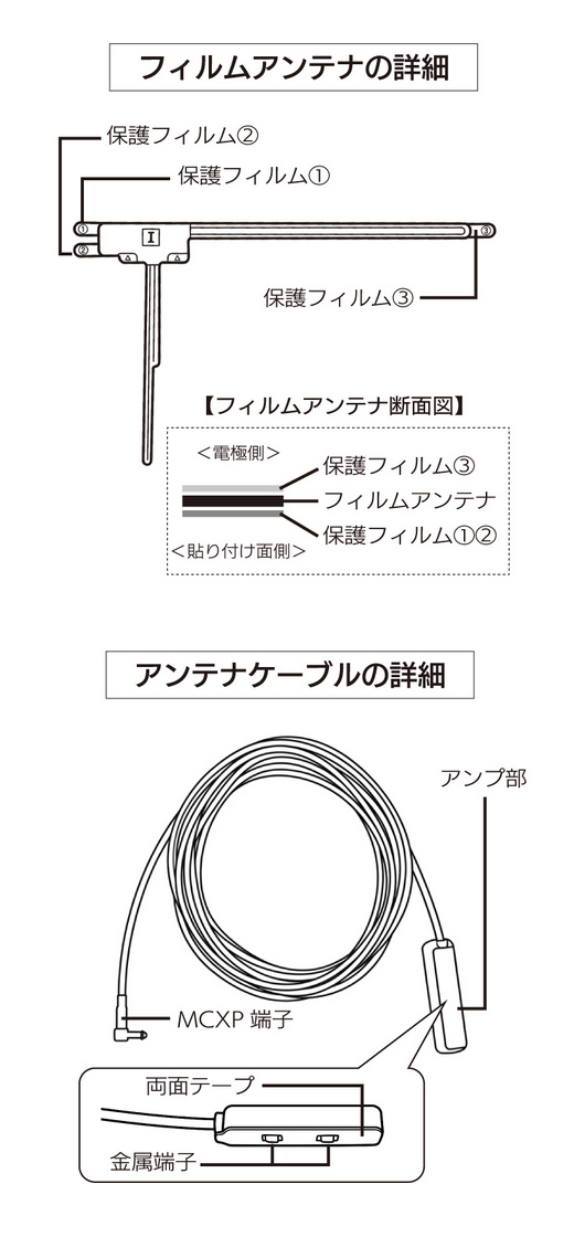 フィルムアンテナとアンテナケーブルの詳細(保護フィルム・断面図・構造など)