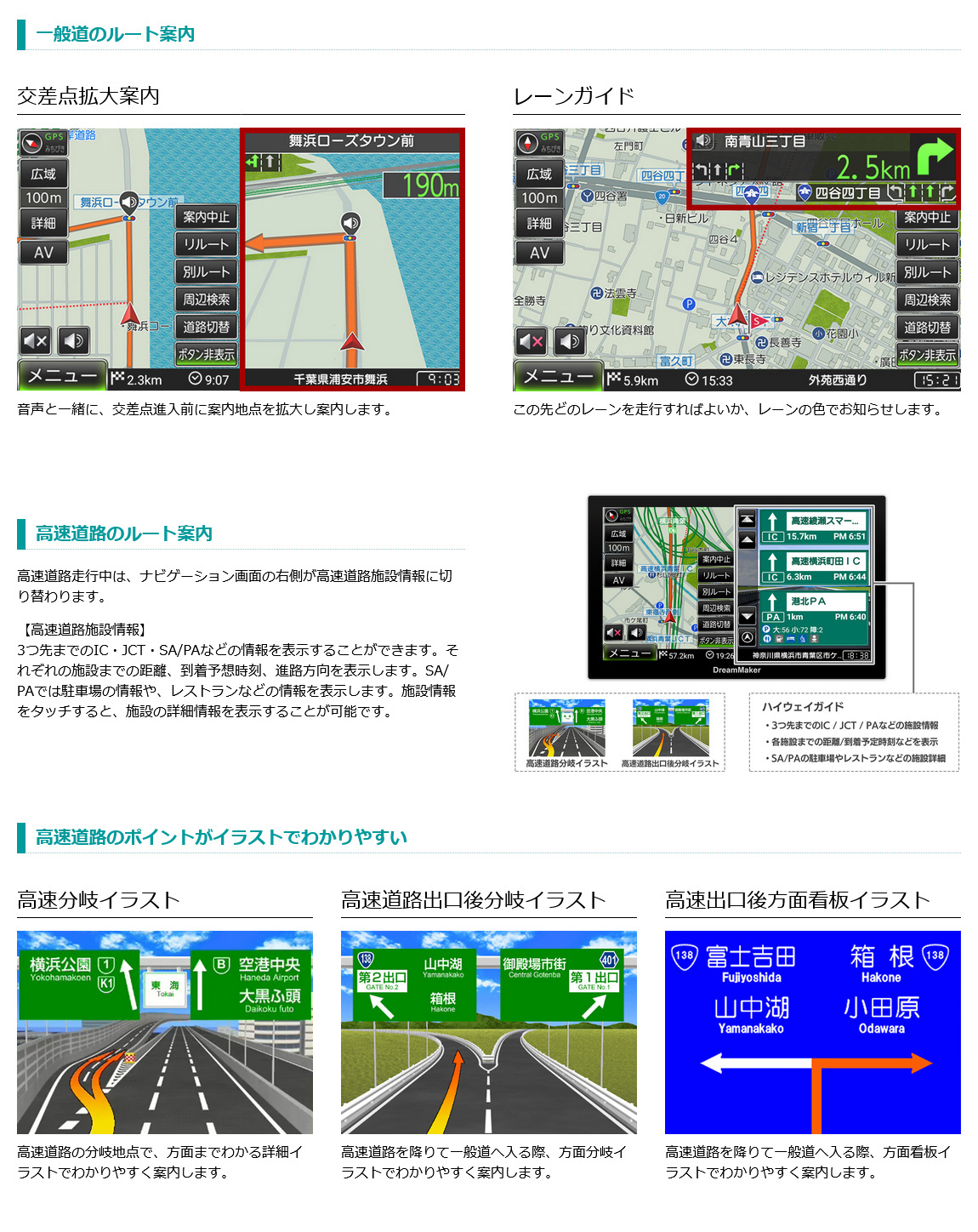 カーナビ PN0708Aのルート案内（一般道、高速道路、高速の分岐点・出口後の分岐点・出口後の方面看板）