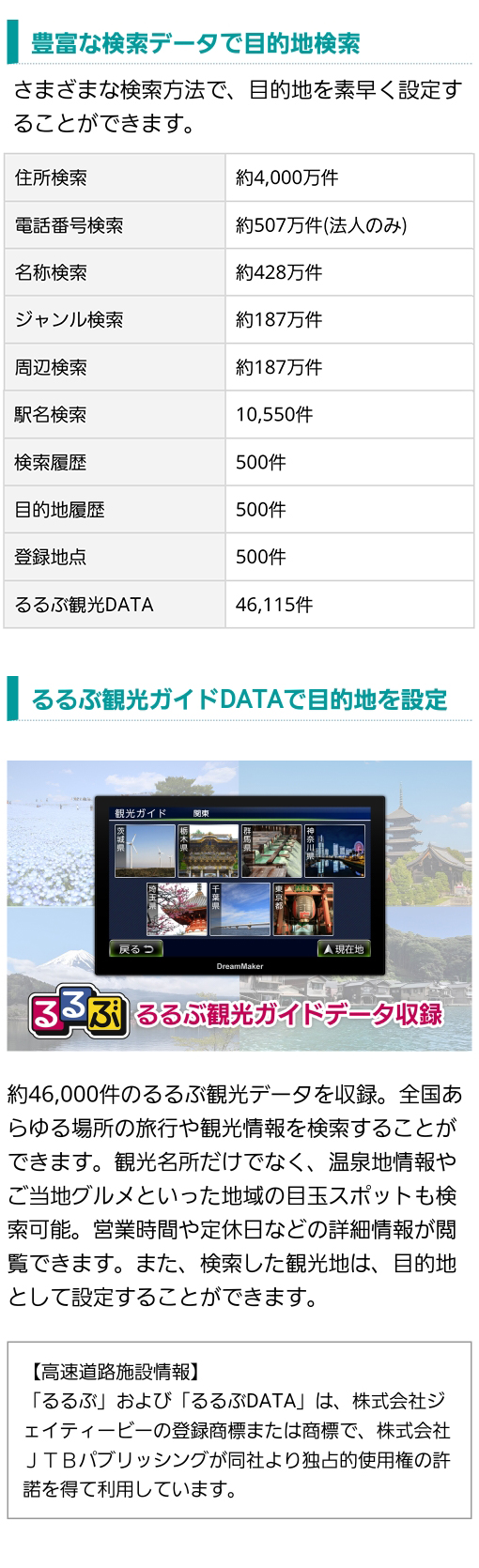さまざまな検索方法で目的地検索（住所、電話番号、名称、ジャンル、周辺、駅名、履歴、登録地点、46,115件のるるぶ観光データ）るるぶ観光データで検索した所を目的地として設定可能