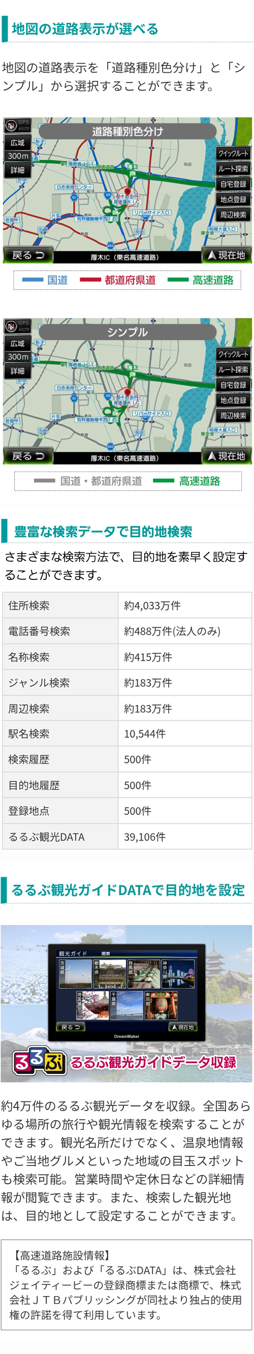 さまざまな検索方法で目的地検索（住所、電話番号、名称、ジャンル、周辺、駅名、履歴、登録地点、約4万件のるるぶ観光データ）るるぶ観光データで検索した所を目的地として設定可能