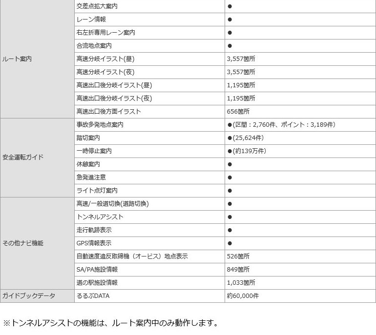 Seal限定商品 カーナビ ポータブルナビ フルセグ 9インチ 最新ゼンリン地図 Pn0903a 24v バックカメラ連動 Android ピボット機能 縦画面 Dreammaker 超歓迎 Www Thedailyspud Com