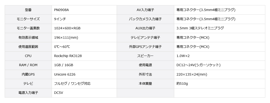ポータブルナビ PN0908A、9インチ、モニター画素数：1024×600、CPU：Rockchip RK3128、RAM / ROM：1GB / 16GB、内蔵GPS：Unicore 6226、テレビ：フルセグ / ワンセグ、外形寸法：220×135×24(mm)、本体質量：約510g、使用電源：DC12〜24V(シガーソケット)