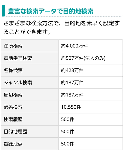 さまざまな検索方法で目的地検索（住所、電話番号、名称、ジャンル、周辺、駅名、履歴、登録地点）