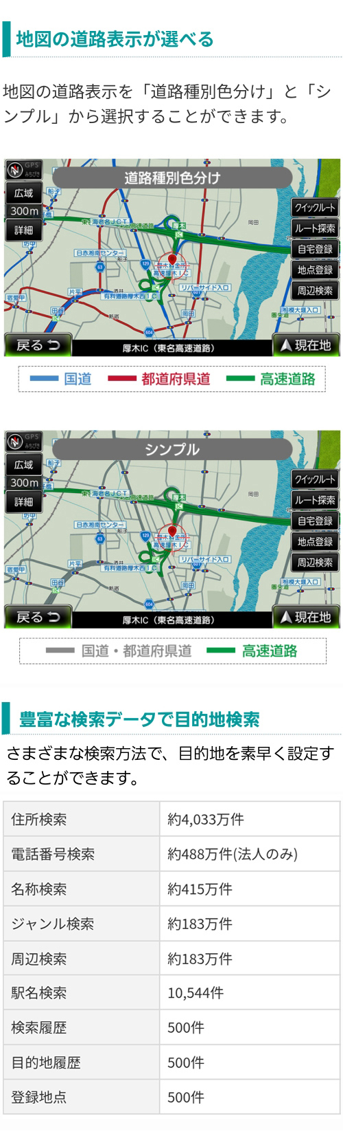 地図の道路表示を「道路種別色分け:国道(青)、都道府県道(赤)、高速道路(緑)」と「シンプル:国道・都道府県道(グレー)、高速道路(緑)」から選択可能。さまざまな検索方法で目的地検索(住所、電話番号、名称、ジャンル、周辺、駅名、履歴、登録地点)