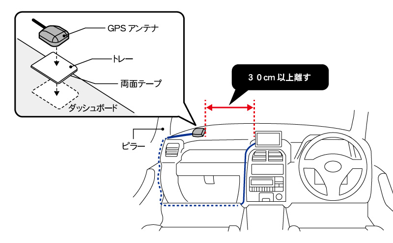設置イメージ図(GPSアンテナとダッシュボードの間に同梱のトレーを必ず挟んで設置してください)