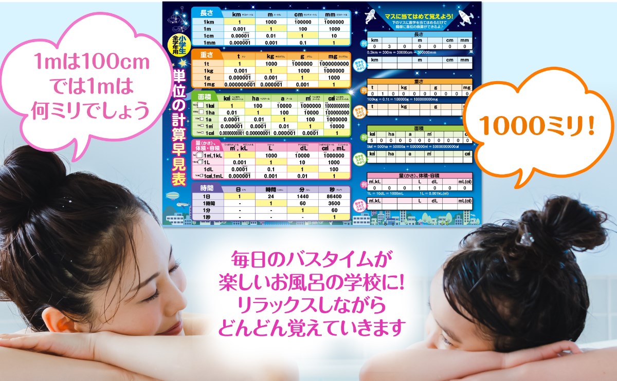 お風呂の学校 単位の計算早見表 お風呂ポスター 日本製 B3サイズ 算数 学習 知育 防水｜crstore-y｜04
