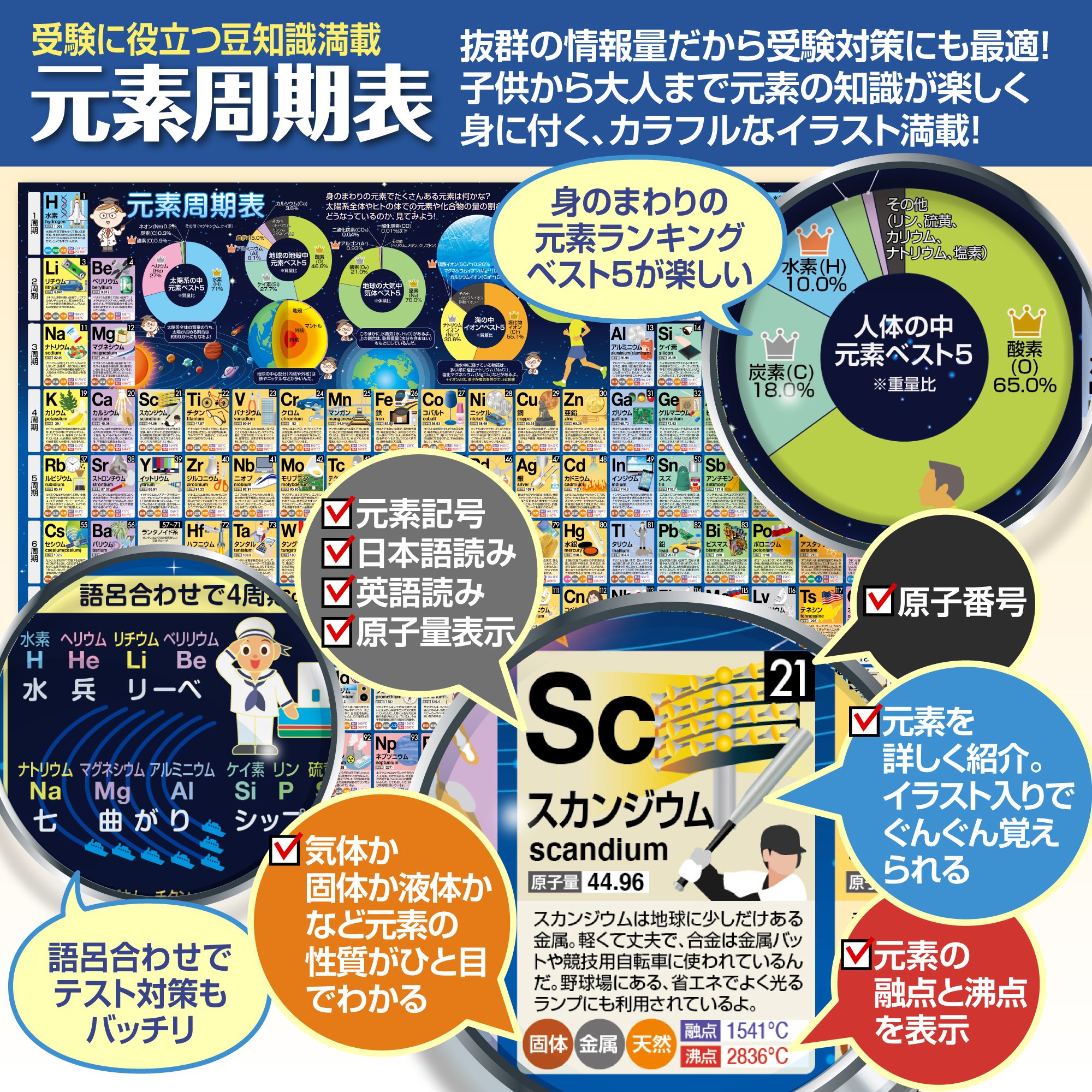 お風呂の学校 セット価格 中学3年間の数学/元...の詳細画像3