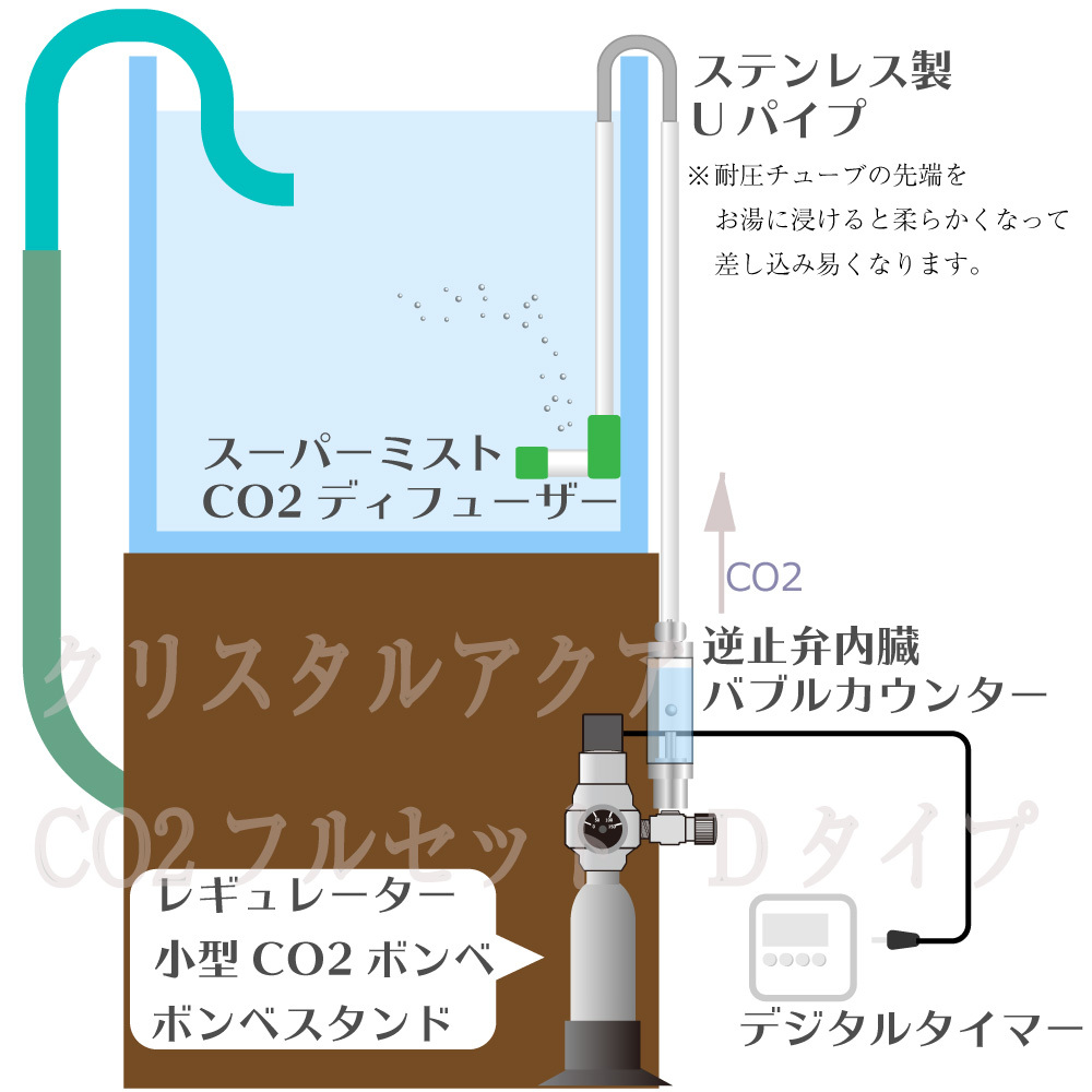 自動でCO2添加 水草育成用CO2フルセット Dタイプ （デジタルタイマー