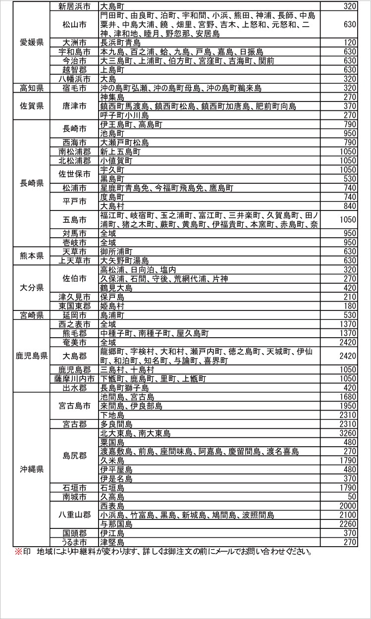 宅配便中継料金表 名入れギフトのクリスタルギフト 通販 Yahoo ショッピング