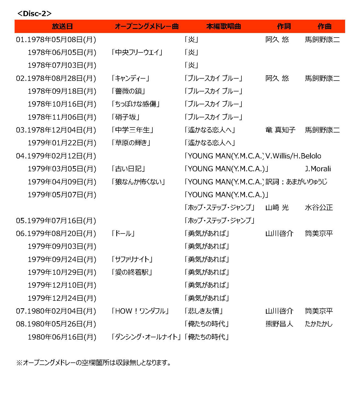 ［美品］西城秀樹 IN 夜のヒットスタジオ DVD (プロマイド５枚付き) HIDEKIFOREVER.COM / 西城秀樹 IN 夜のヒットスタジオ