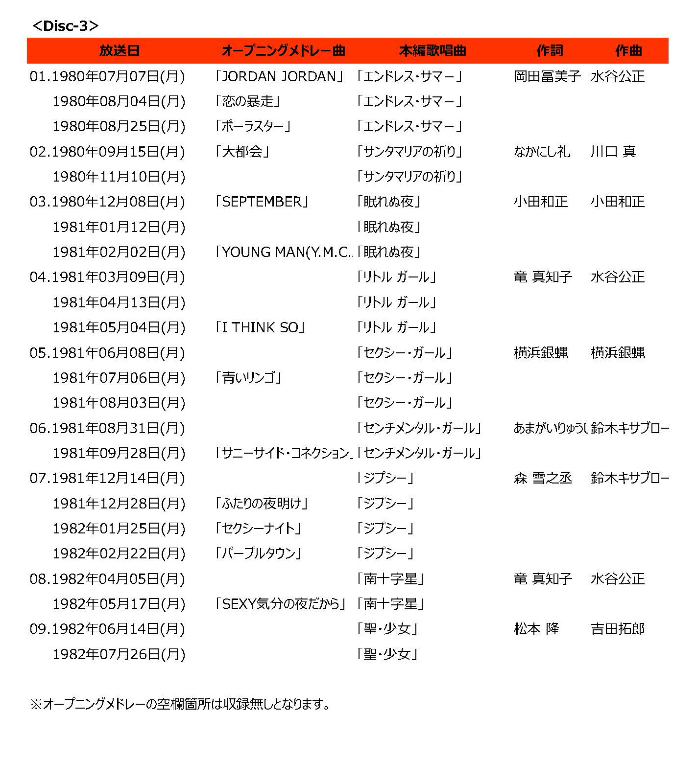 ソニーミュージック（Sony Music） 新品 西城秀樹 IN 夜のヒット