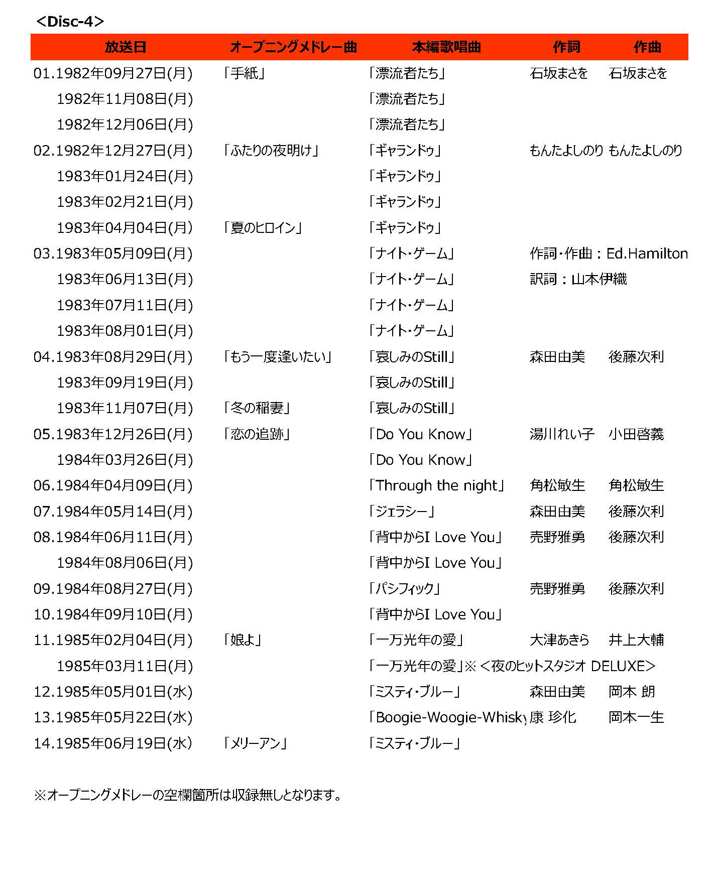 ソニーミュージック（Sony Music） 新品 西城秀樹 IN 夜のヒット