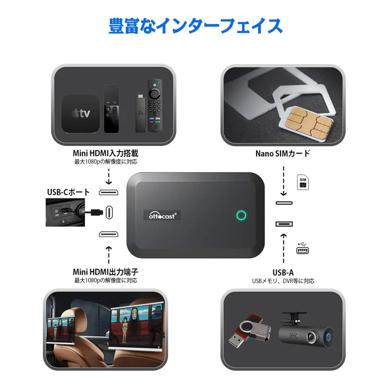 オットキャスト D-MAX / Ottocast(オットキャスト) Play2Video Pro CA400-S