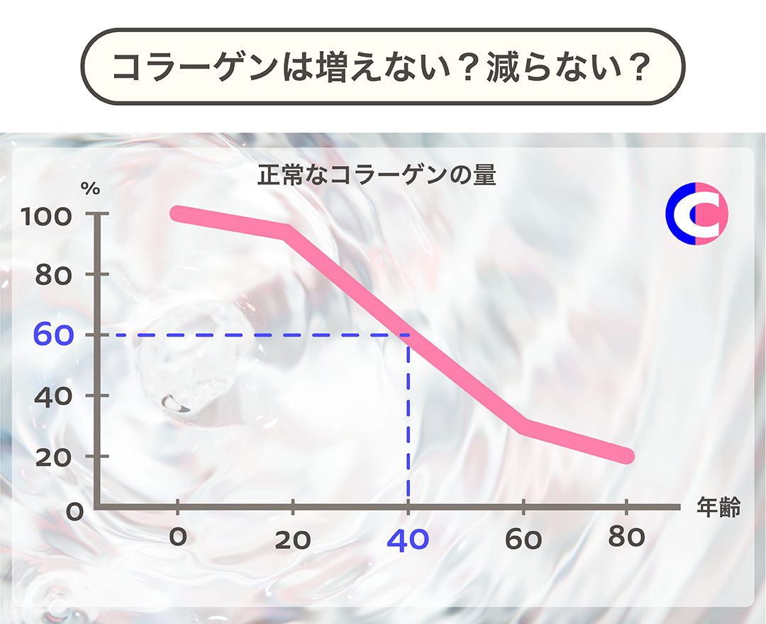 最大76%OFFクーポン 天然海洋魚皮由来 1日5ｇで30日