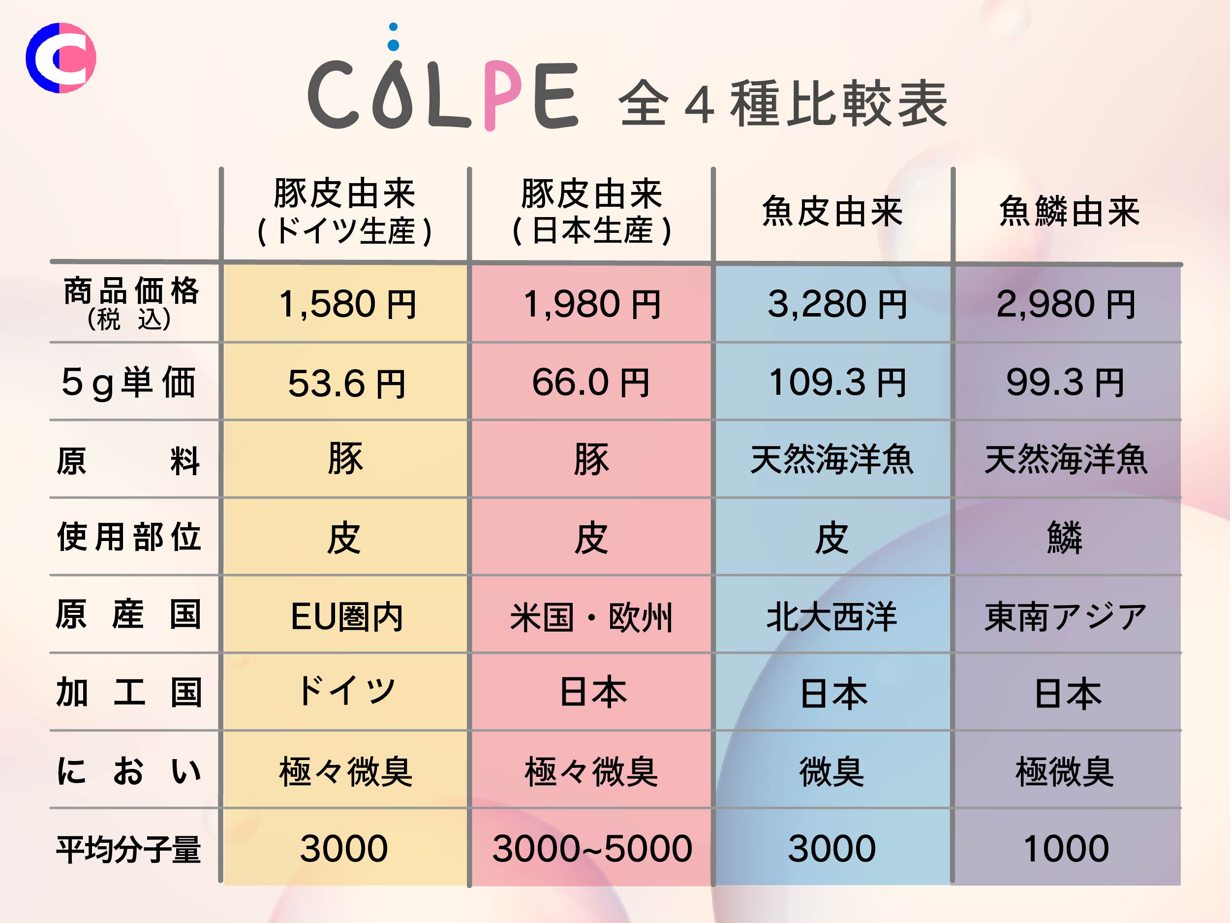 COLPE04チャート