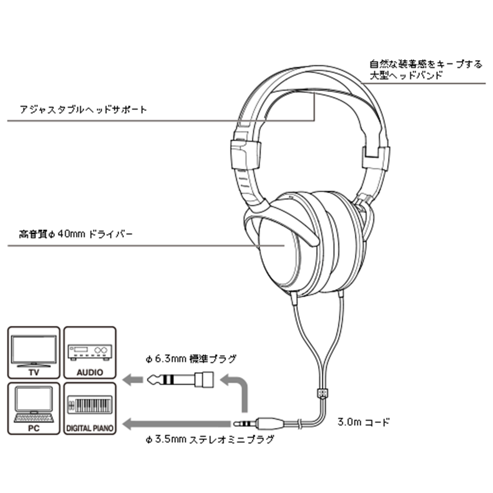 オーディオテクニカ audio-technica ATH-AVC200 ダイナミックヘッドホン ブラック 密閉型AVヘッドホン 高音質 クリアサウンド  :ath-avc200:シー・エス - 通販 - Yahoo!ショッピング