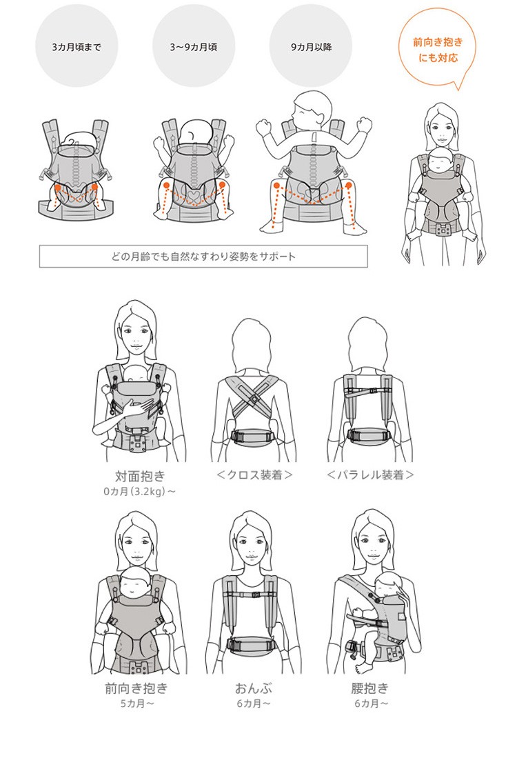 販売 抱っこ紐 エルゴ レンタル