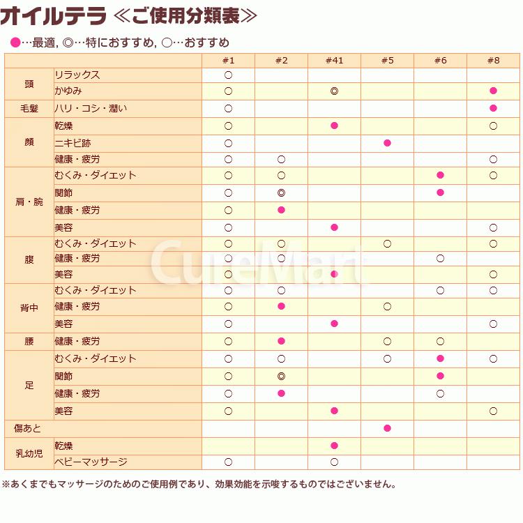 オイルテラ6番 120ml ＃6 マッサージオイル マーヤフィールド 正規販売