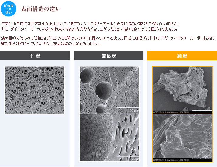 純炭粉末 きよら [カプセル] kiyora AGE AGEs 吸着炭粉末 ダイエタリー