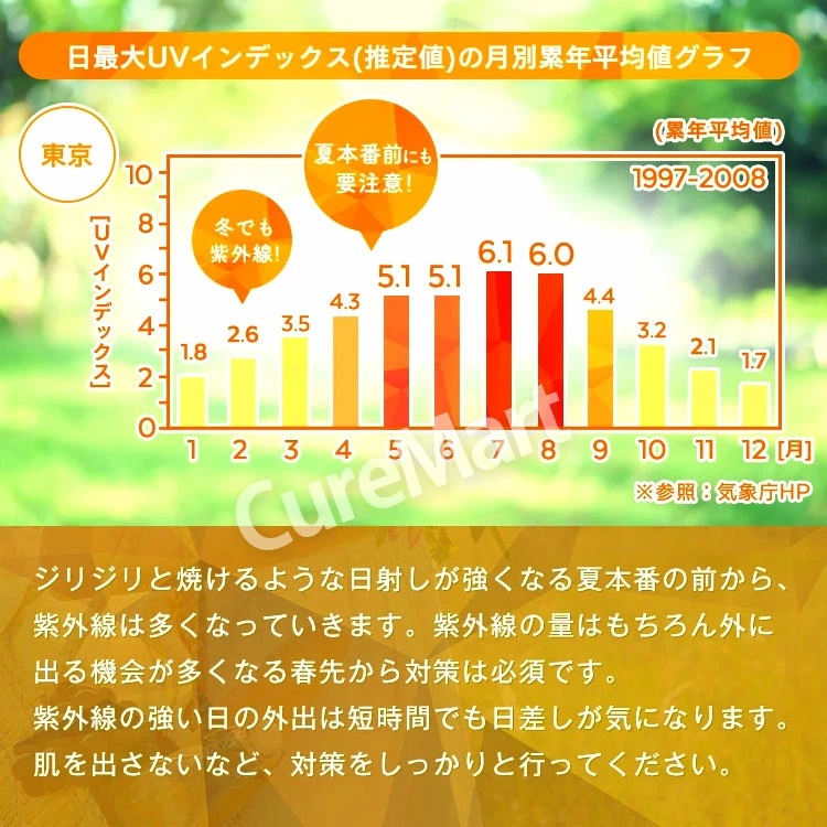 サンホワイト 90粒