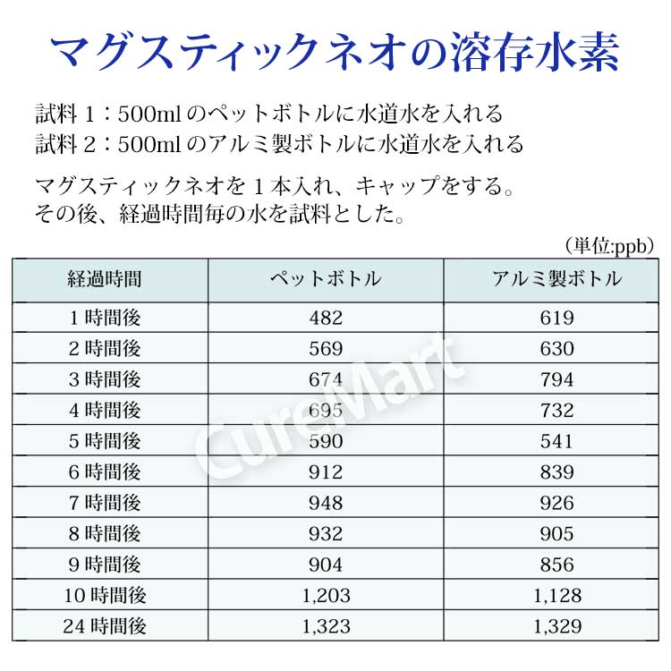 マグスティック ネオ 6本セット 取っ手付