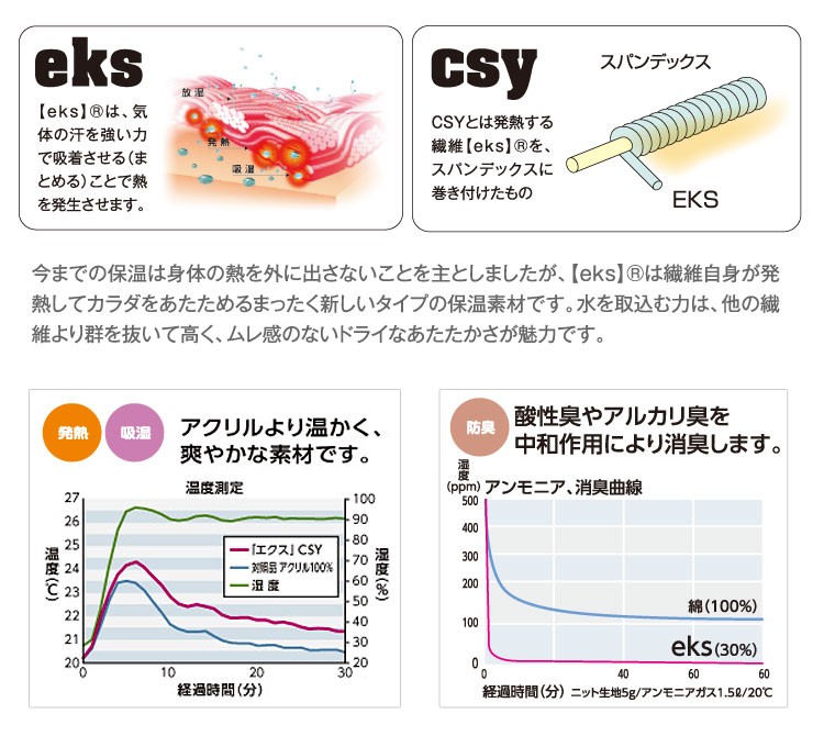 Dr.Scholl ドクターショール 発熱靴下 eks