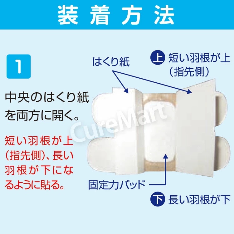 指先 ヘバテープ