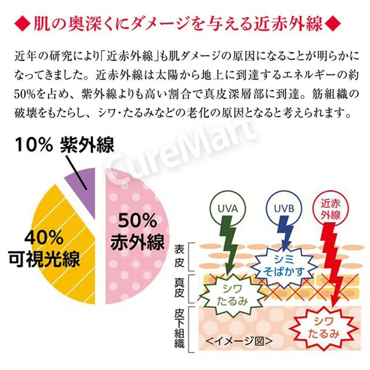 エアリータッチ UVスプレー NF