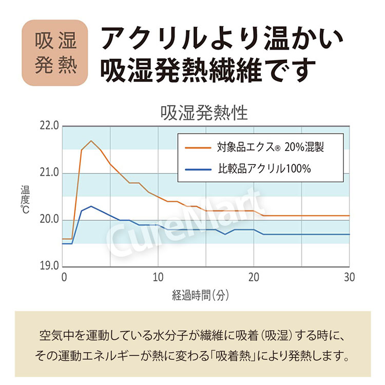 薄熱 ソックス 23-25cm 0396US 日本製 【メール便 送料無料】 吸湿発熱 エクス インナーソックス 発熱 靴下 あったか ソックス  重ね履き eks 砂山靴下