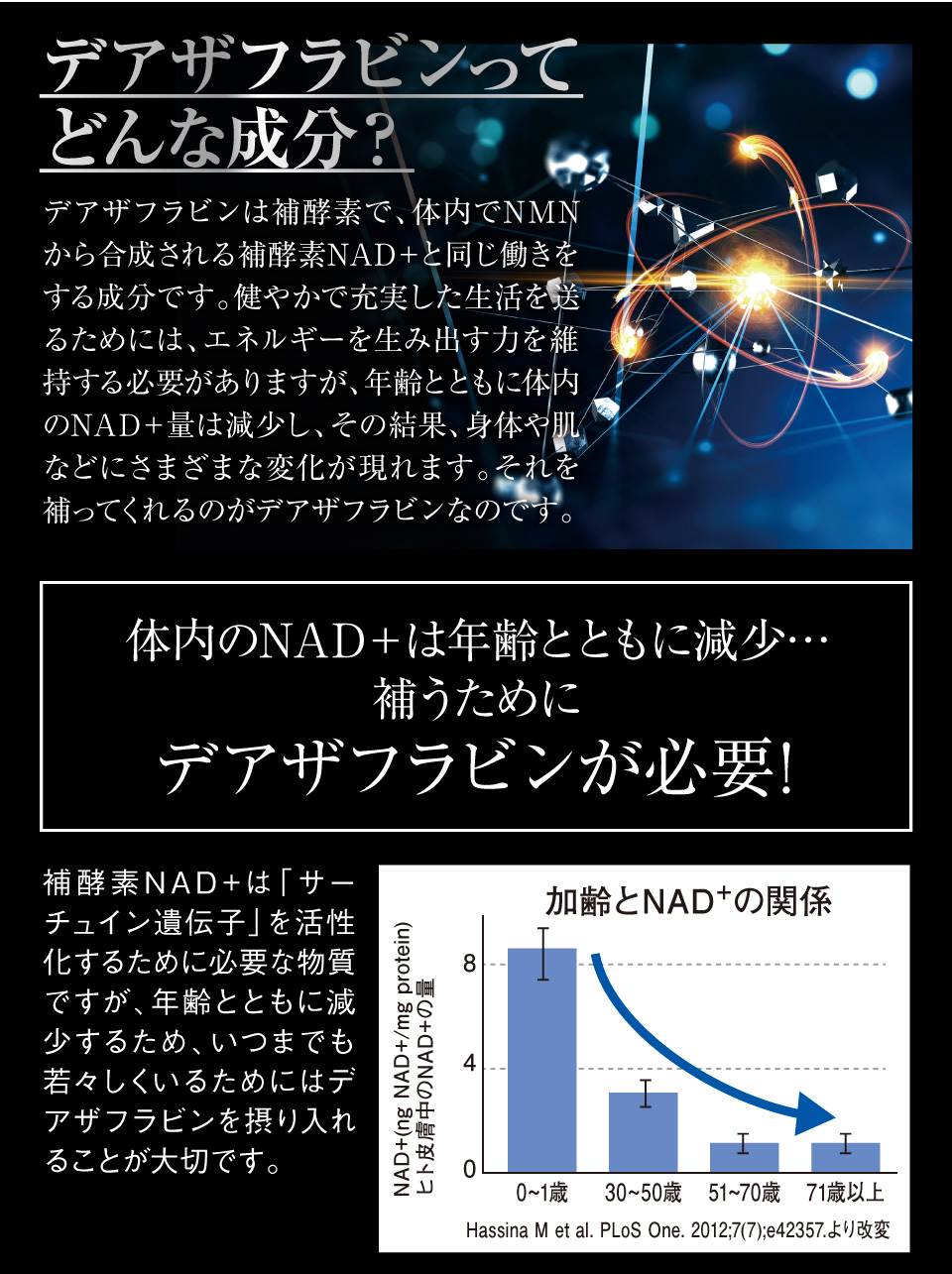デアザフラビン含有加工食品 SIRTUP サーチュアップ 30カプセル（約1か