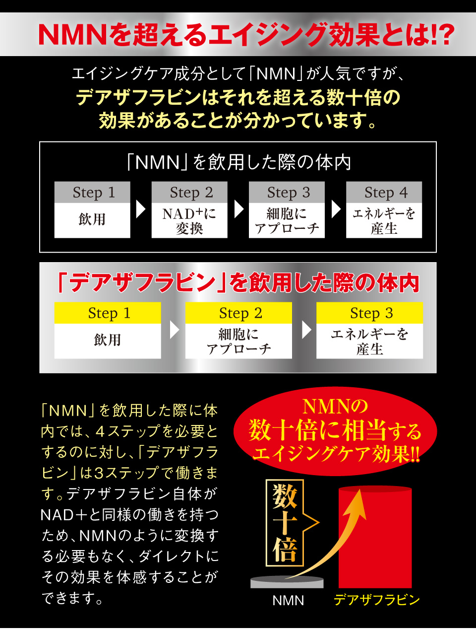 デアザフラビン含有加工食品 SIRTUP サーチュアップ 30カプセル