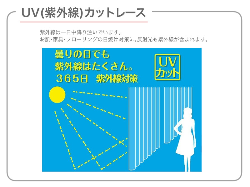 レースカーテン 防炎 見えにくい UV 遮熱 保温 ２枚組 幅100cm 1枚入