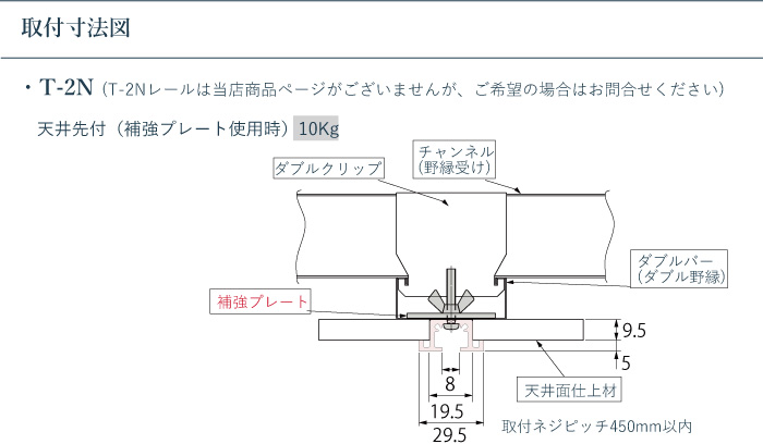 使用例