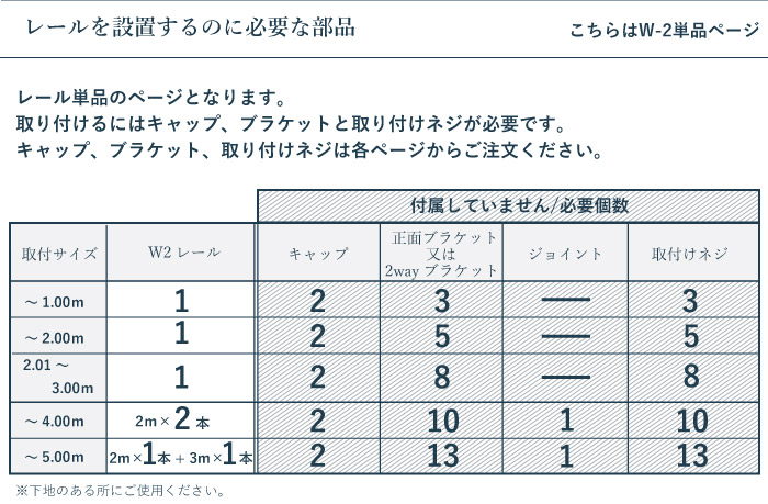 新色追加して再販 ピクチャーレール TOSO 《W-2》 単品 1m 耐荷重 15kg ホワイト 規格サイズ 正面付 後付 Wシリーズ  www.monseletjardin.ca