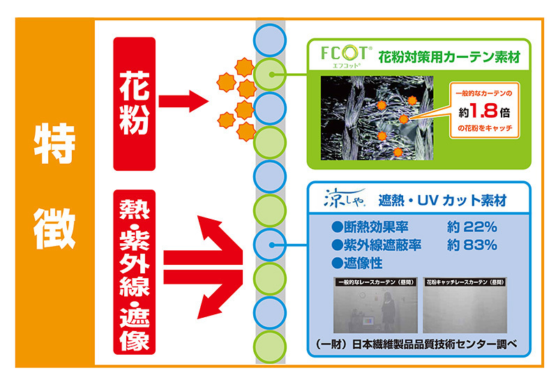 花粉キャッチ 断熱 遮像 多機能レースカーテン 2枚組 丸洗い可