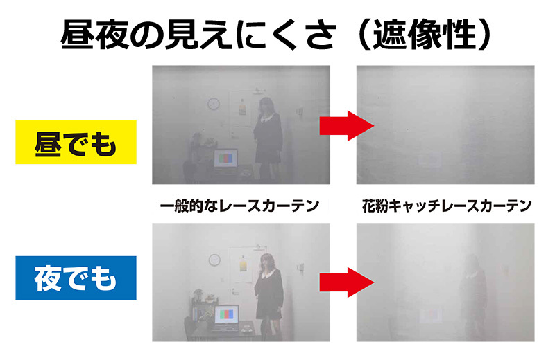 花粉キャッチ 断熱 遮像 多機能レースカーテン 2枚組 丸洗い可