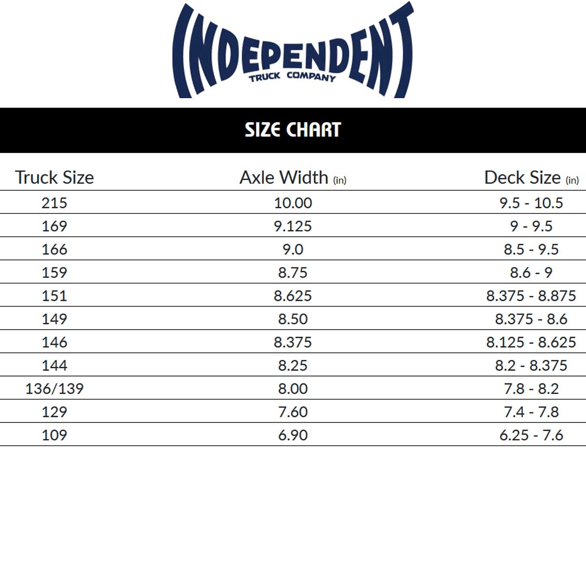 インディペンデント 129 139 144 149 スケボー トラック フォージドホロー トムノックス ステージ11 インディ Independent  Forged Hollow Knox Indy 中空 軽量 : intra35 : カットバック スケートボード専門店 - 通販 -  Yahoo!ショッピング