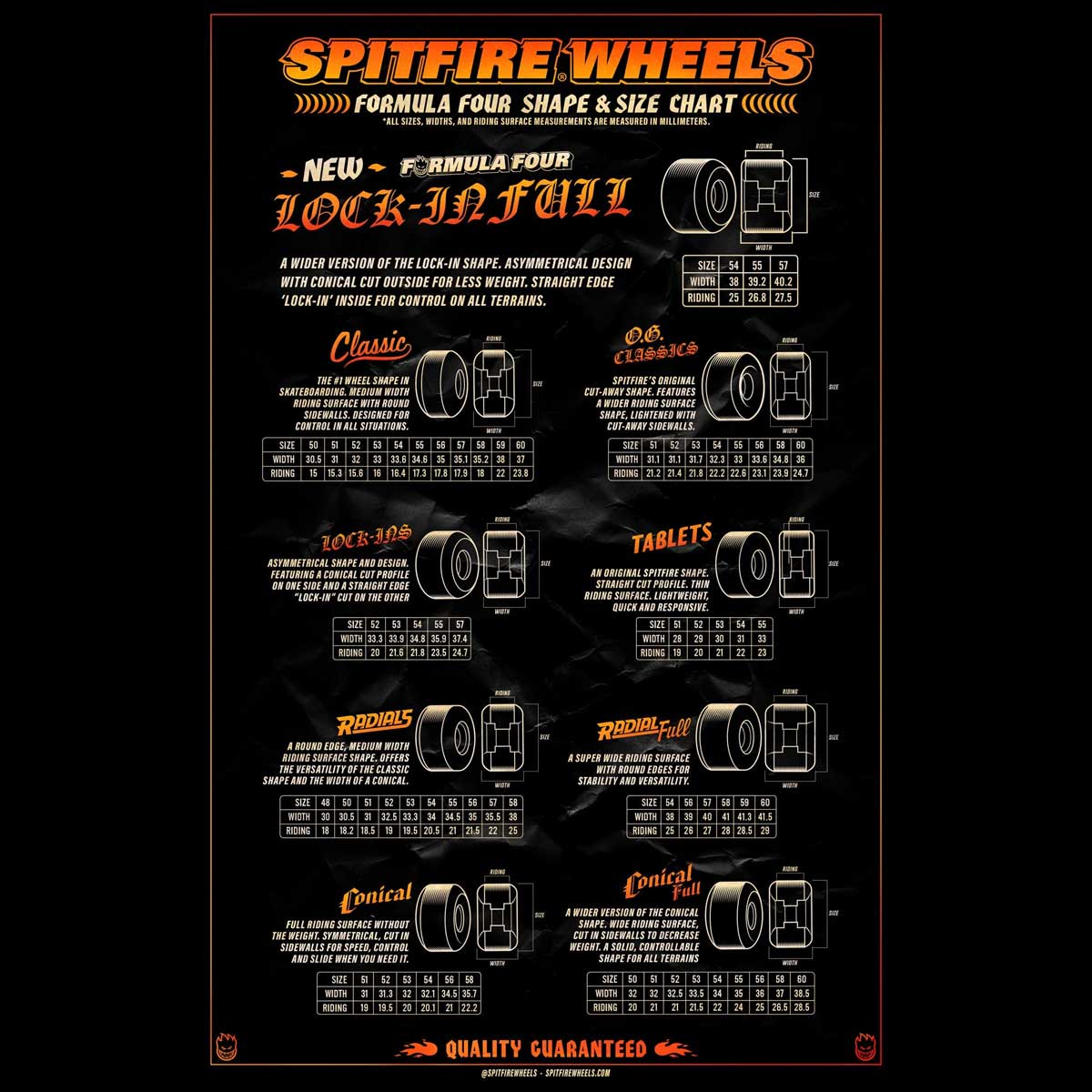 SPITFIRE WHEELS スピットファイア F4 99D 52 53 54mmスケボー