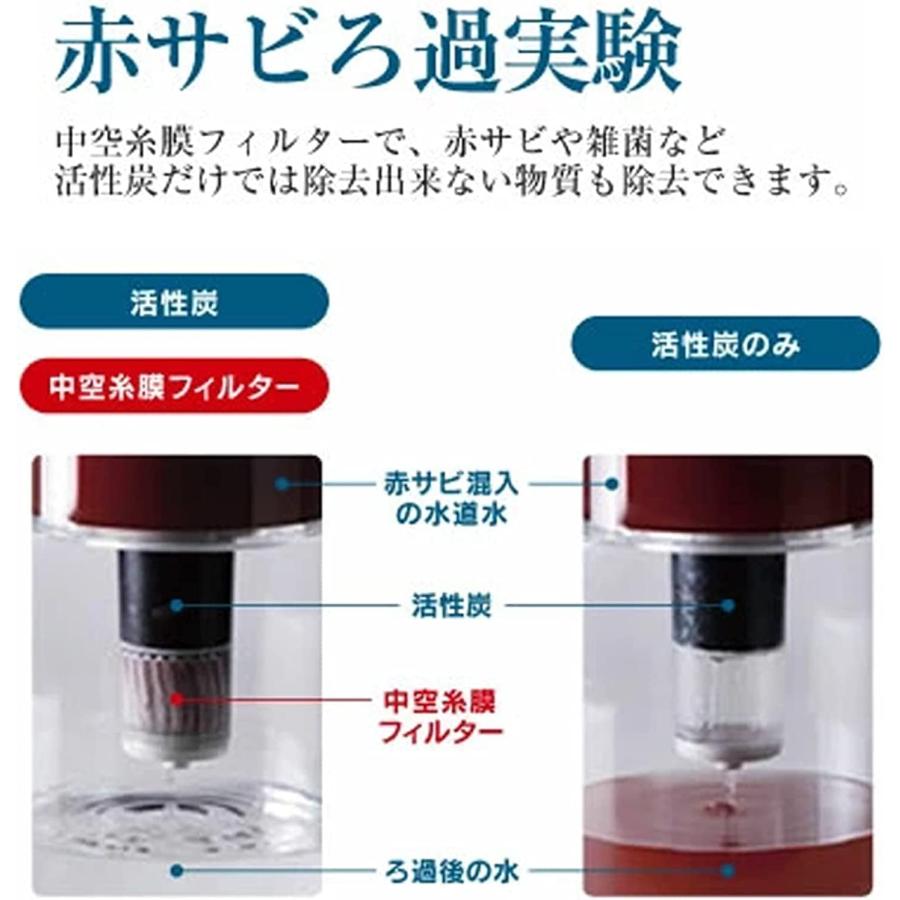 新製品情報も満載 クリンスイ 浄水器 アンダーシンク型 カートリッジ計