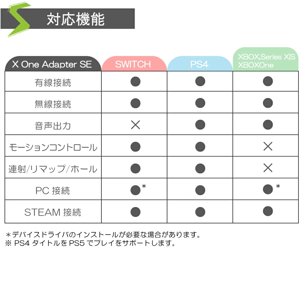 コントローラー,変換アダプター,Xbox,Switch,PS,Playstation,コンバーター,正規品