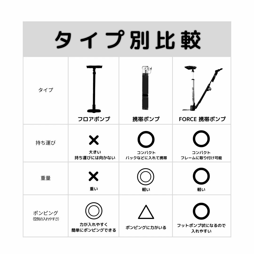 自転車 空気入れ 携帯 フレームポンプ ホース付き アルミシルバー ブラック 仏式 米式 ゲージ付き ロードバイク MTB FORCE フォース 新生活 新入学 新学期 | FORCE（自転車） | 02